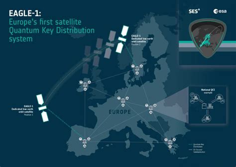 satellite distribution box|quantum key distribution satellite.